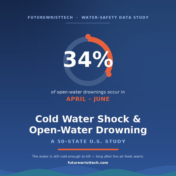 Open Water Drowning Statistics 2026: 50-State Study