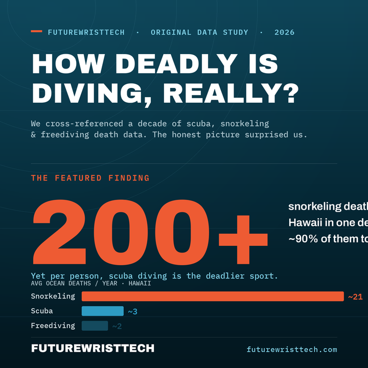 Scuba & Snorkeling Death Statistics 